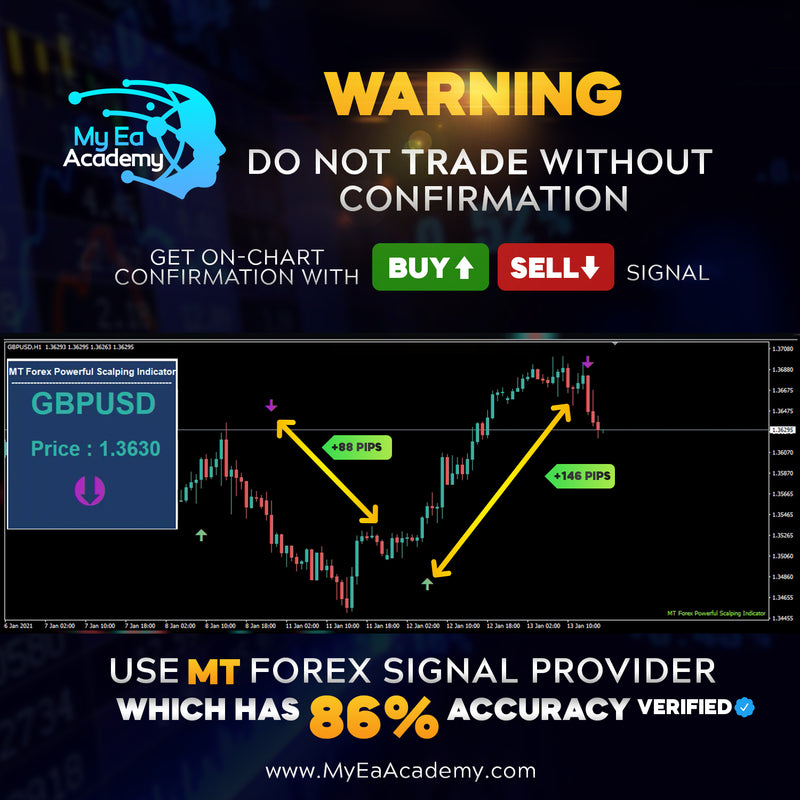 MT Forex Indicator - Buy/Sell Signal for scalping
