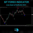 MT Forex Indicator - Buy/Sell Signal for scalping