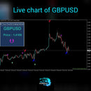 MT Forex Indicator - Buy/Sell Signal for scalping